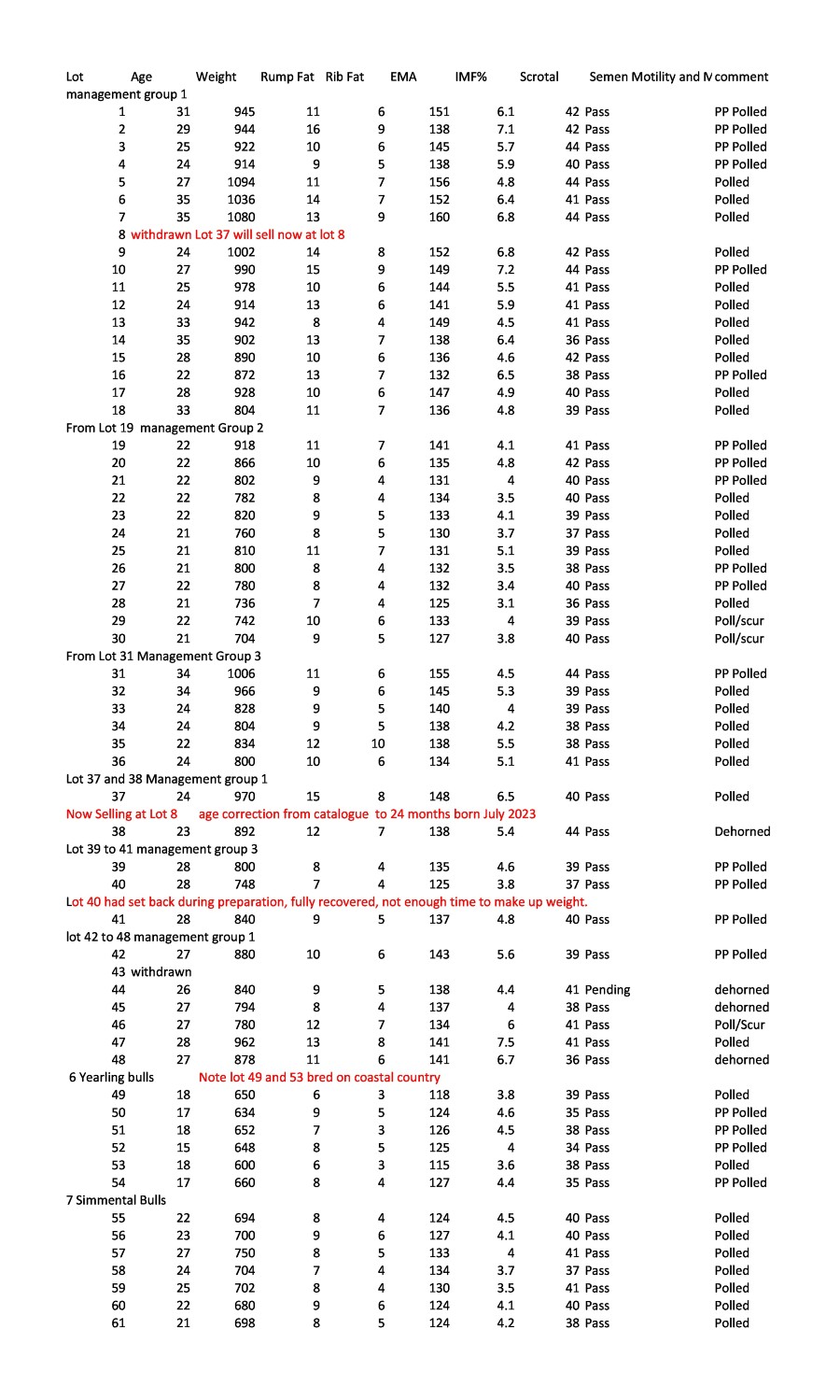 Winton 2025 supplementary sheet data publish final 1