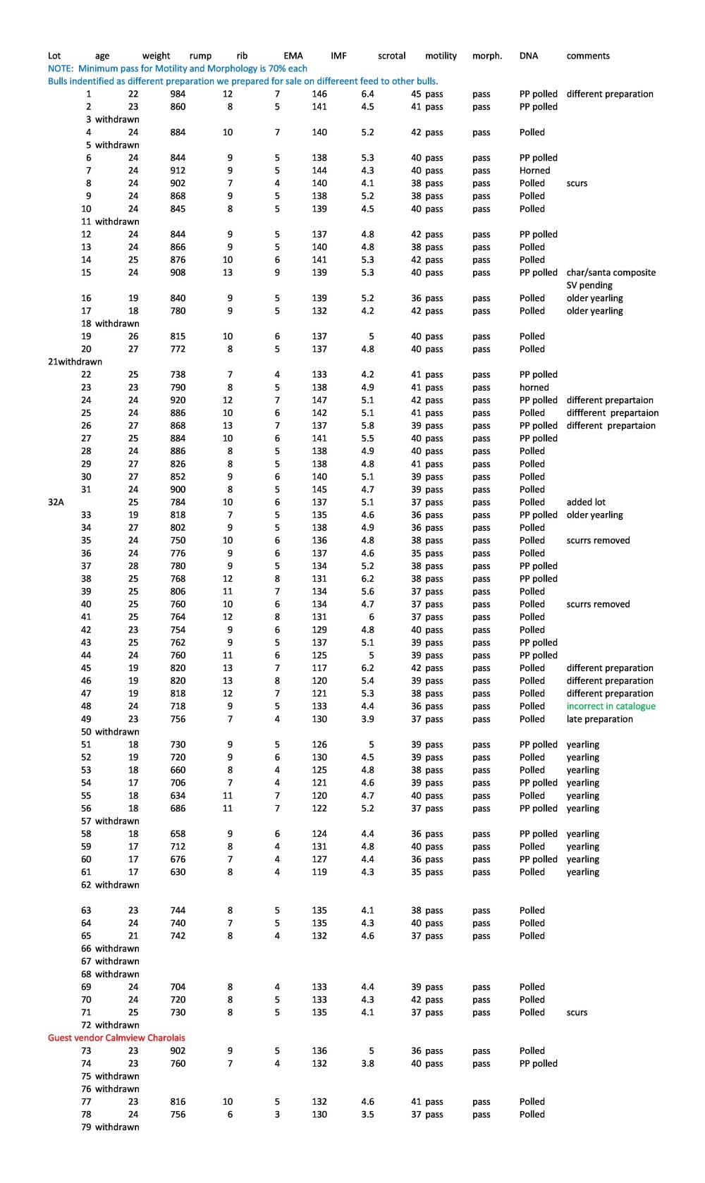 supp sheet glenlea