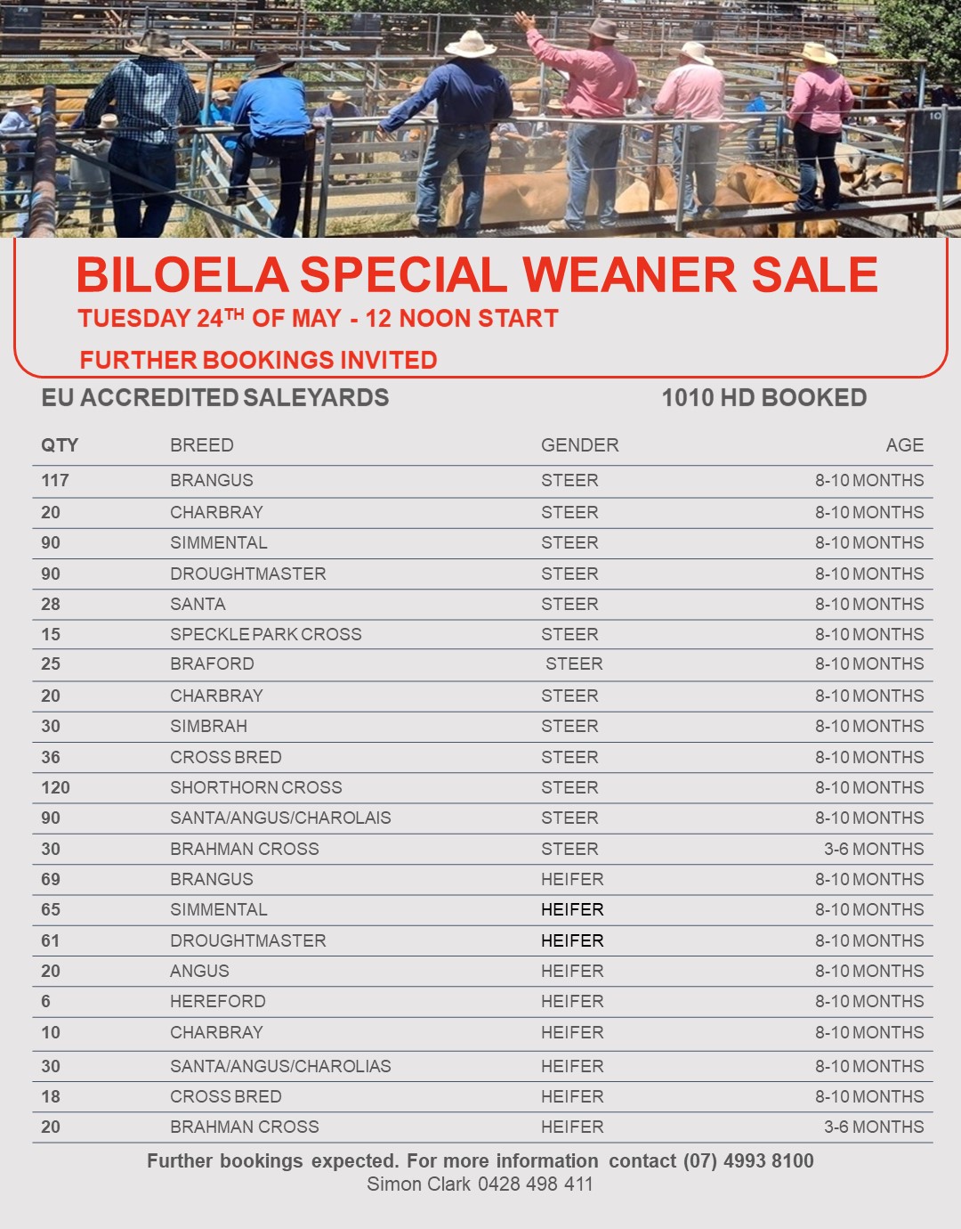 8908989WEANER SALE LIST MAY 2022 1
