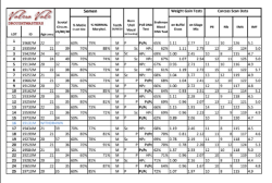 supp sheets