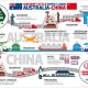 Go to Live Export protocol to China